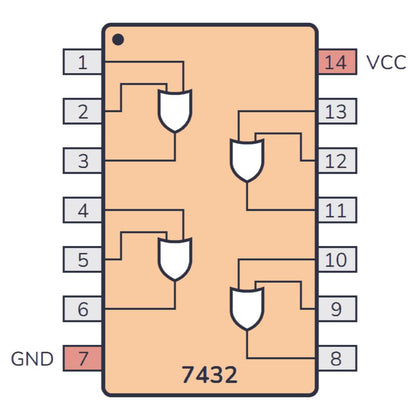 74LS32 Quad 2-Input OR Gate IC DIP14 _2
