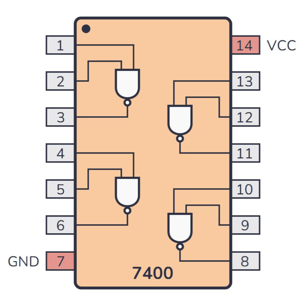 7400 SN74HC00N 74HC00 74LS00 NAND Gate DIP 14 Pin