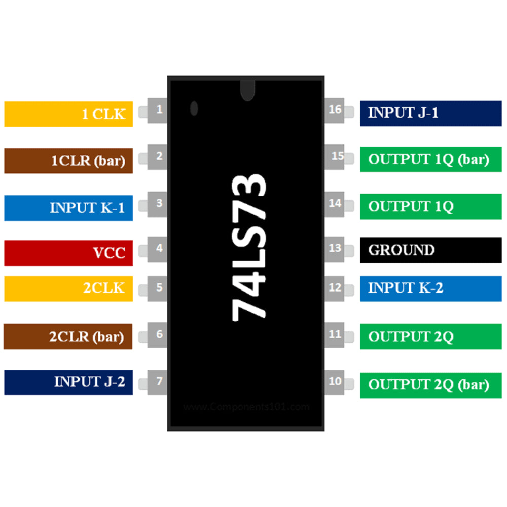 74LS73 Dual JK Flip-Flop with Clear IC_1
