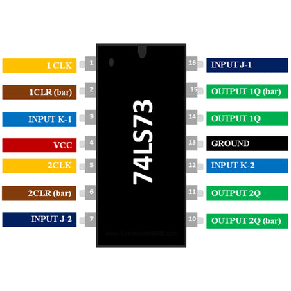 74LS73 Dual JK Flip-Flop with Clear IC_1