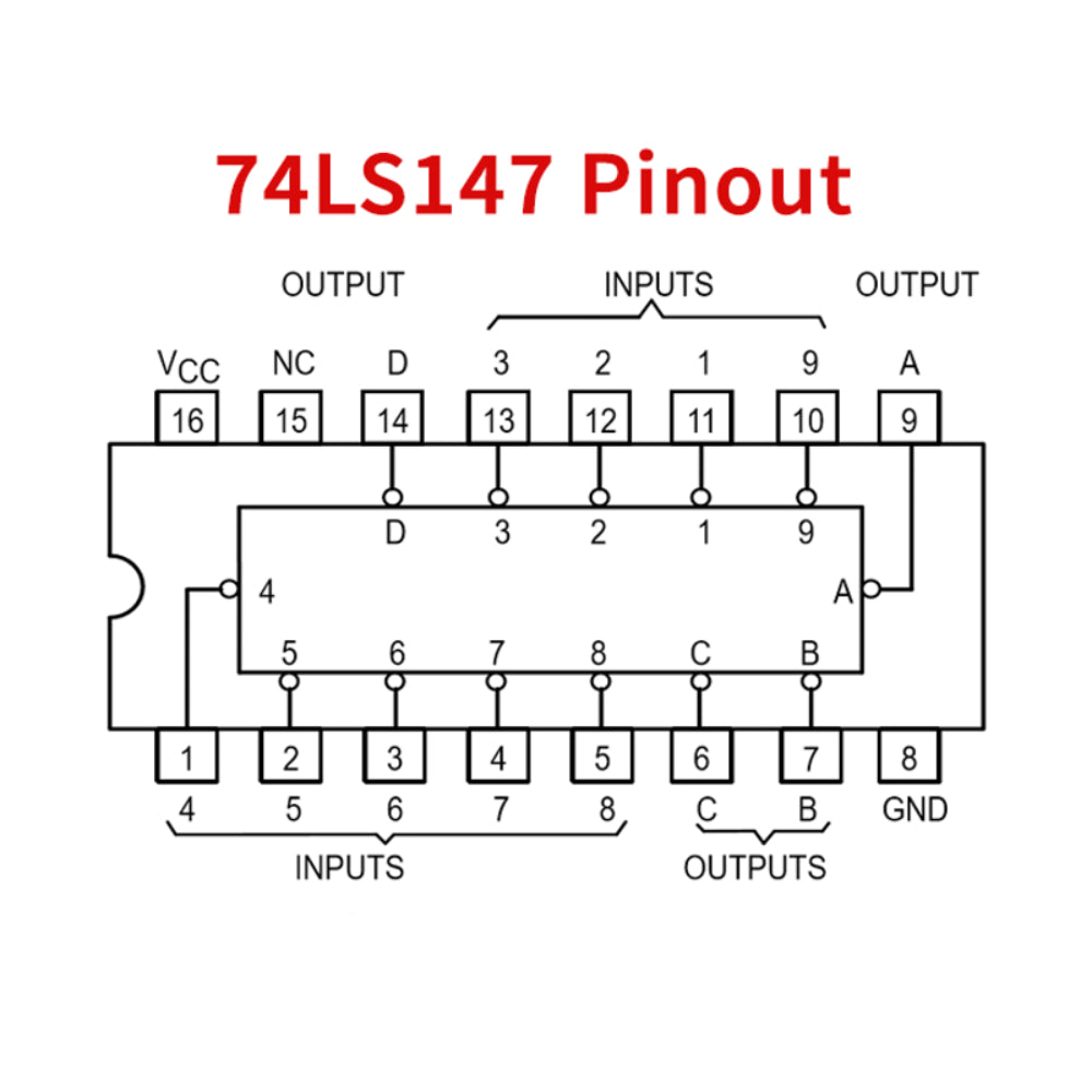 Encoder 74147: Tìm Hiểu Và Ứng Dụng Thực Tế