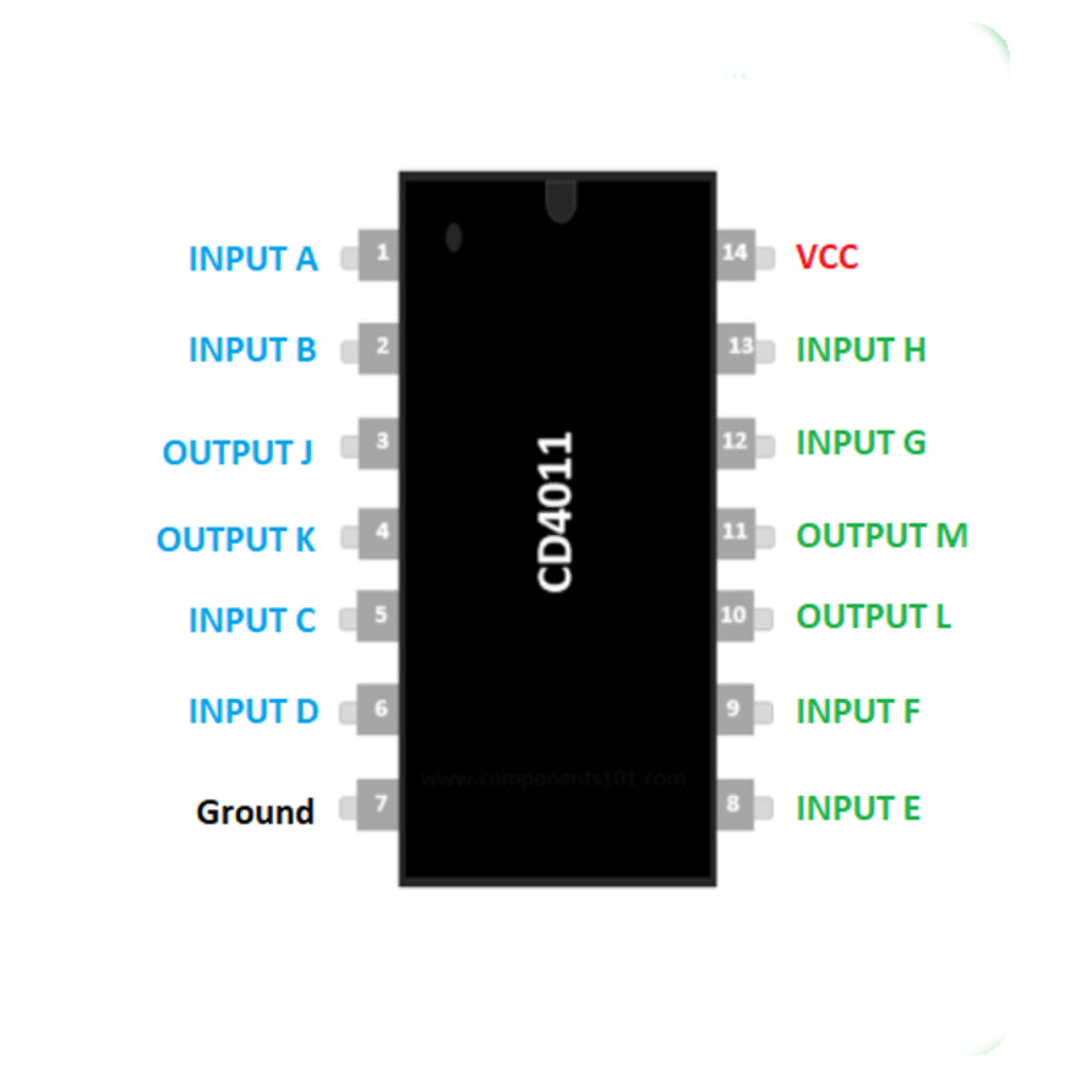 その他 GATE II [CD] 7401 Quad 2-Input NAND Gate (Open Collector)