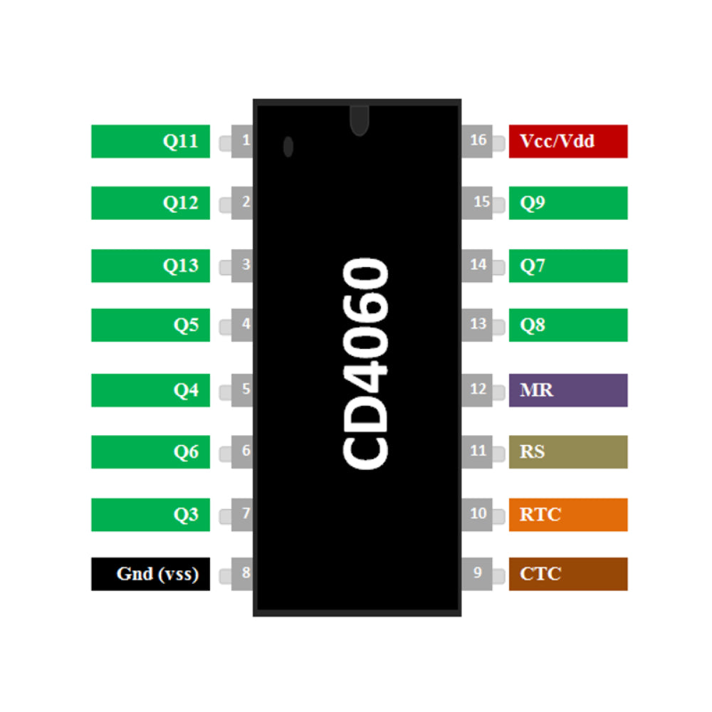 4060B 14 stage ripple carry binary counter divider and oscillator DIP-