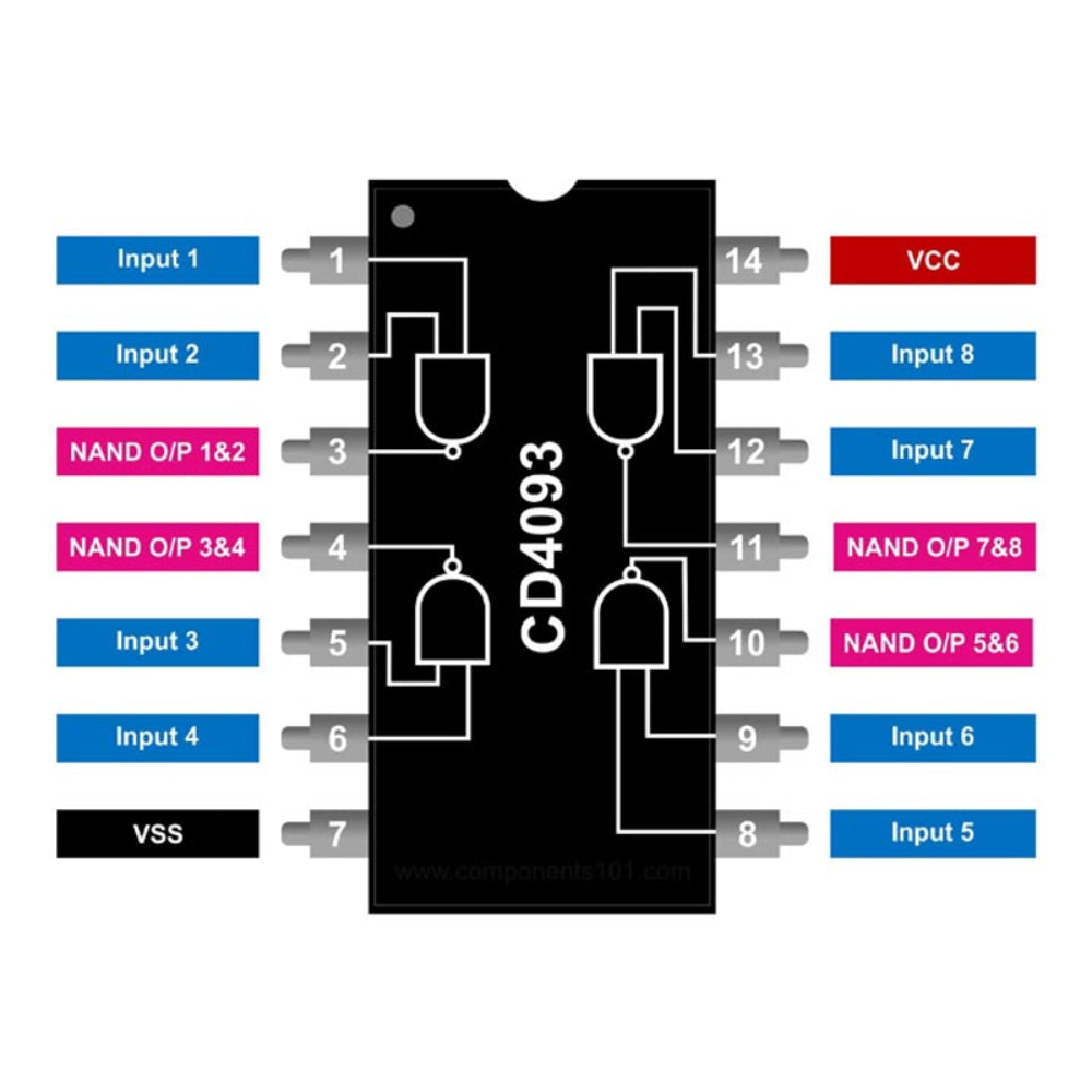 CD4093 - Quad 2-Input NAND Schmitt Trigger IC DIP-14