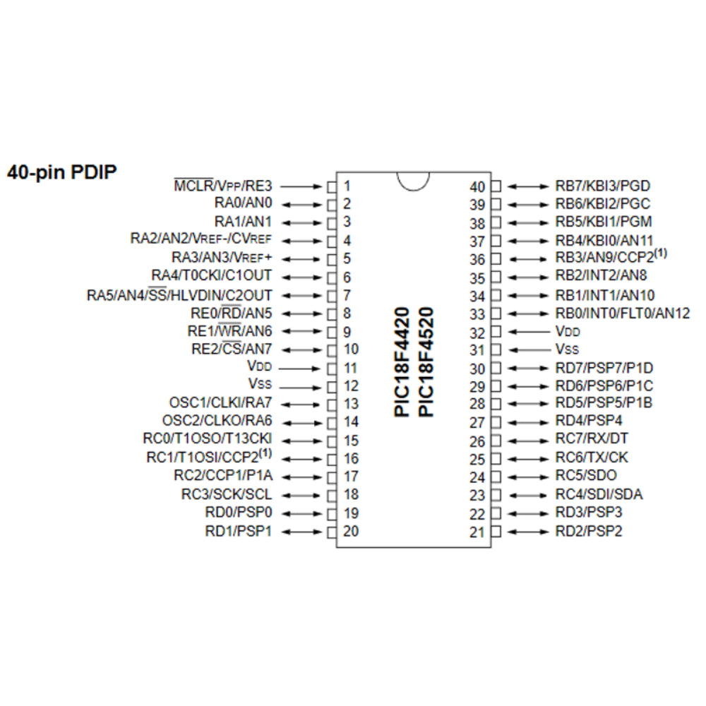 Pic18f4520 Microcontroller PIC18F4520 Microcontroller DIP-40
