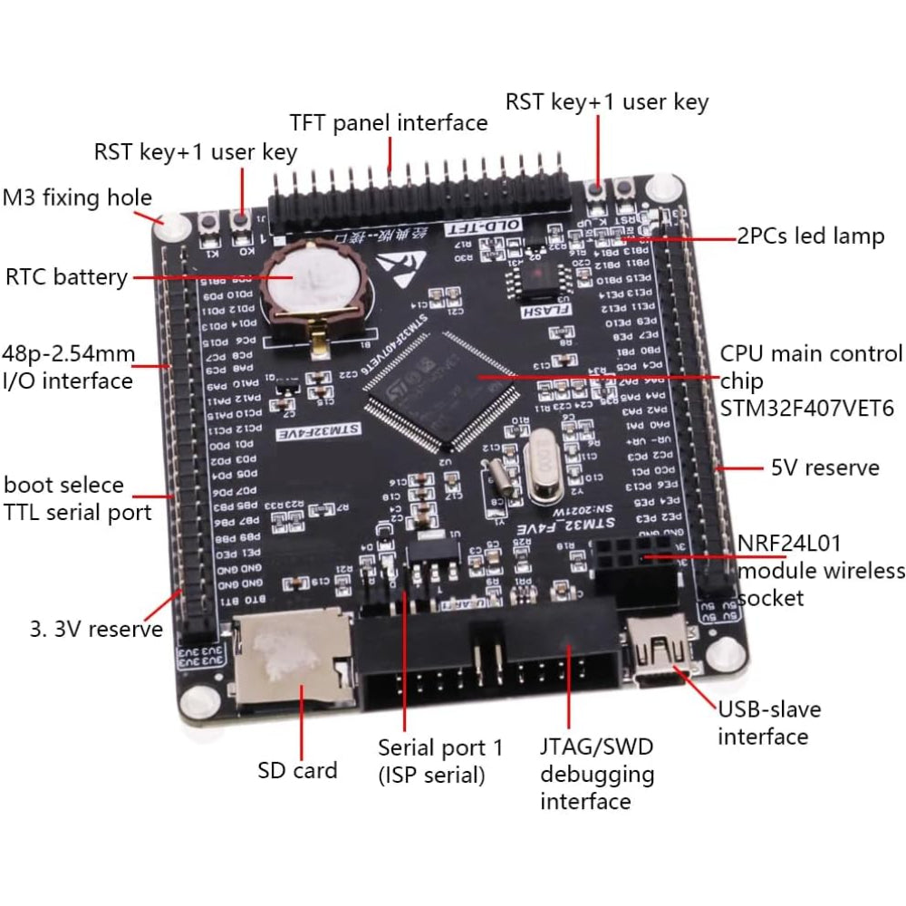 STM32F407VET6 Core Board – ARM Cortex-M4 with DSP & FPU