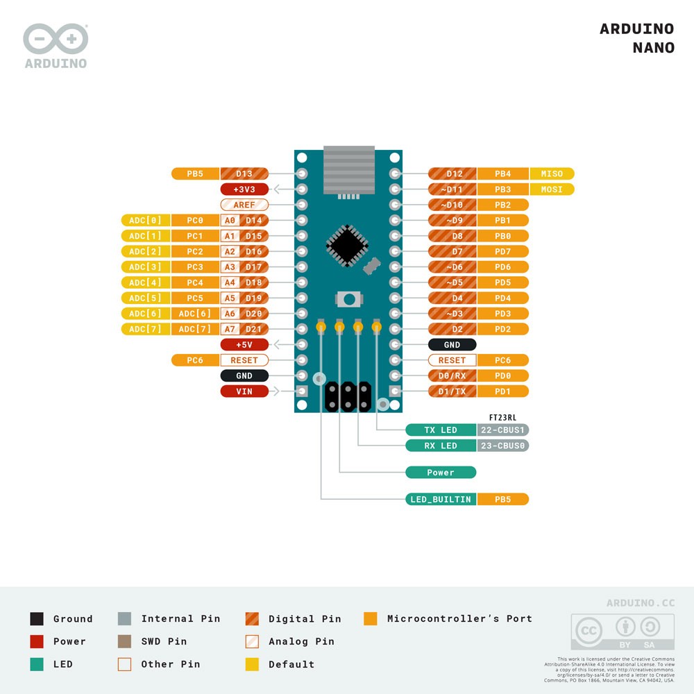 Buy Original Arduino Nano A000005