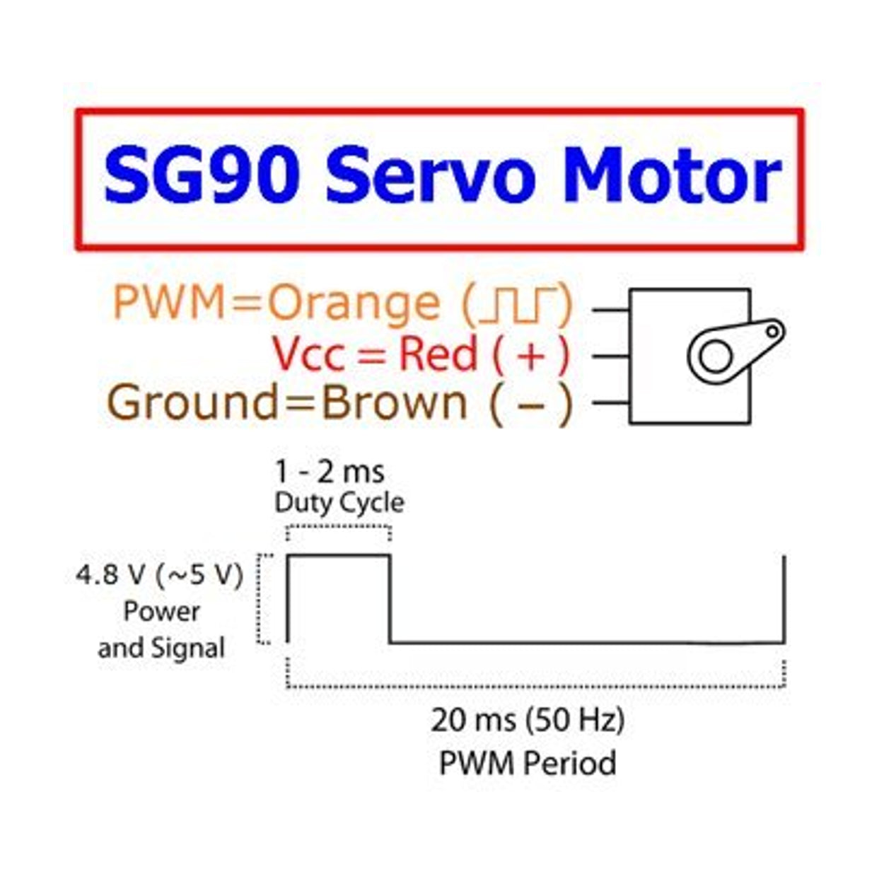 TowerPro SG90 Mini Servo – 360 degree Rotation – Standard Quality