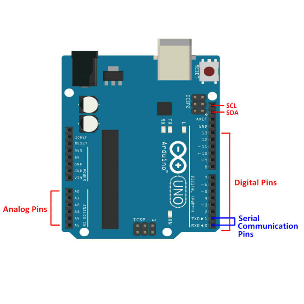 Arduino Uno R3: Your Gateway to Innovation and Creativity