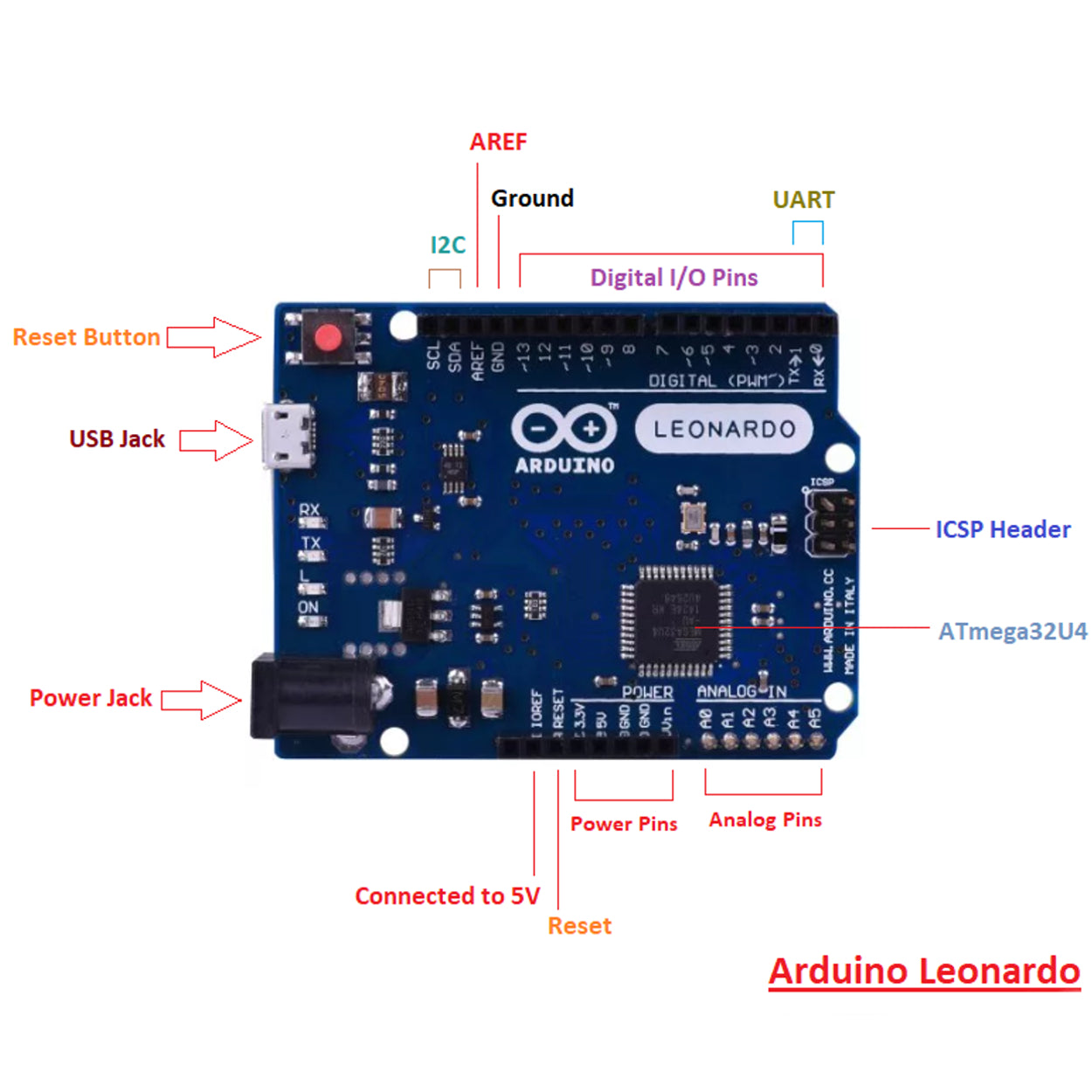 Arduino Leonardo Specifications/Functions